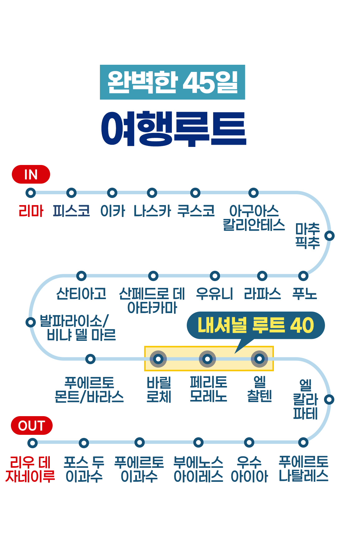 남미여행_리얼이지45일_02_02