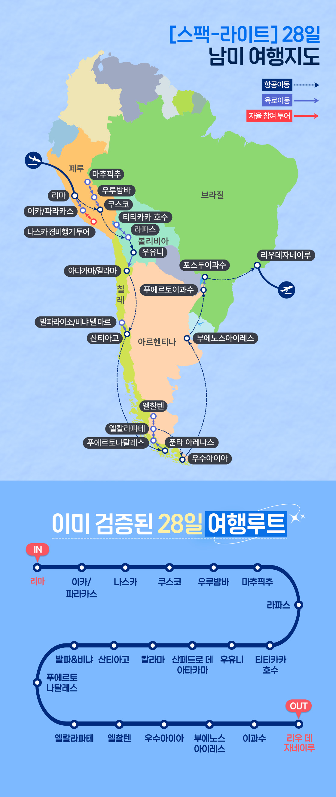 남미여행 남미여행지도_02