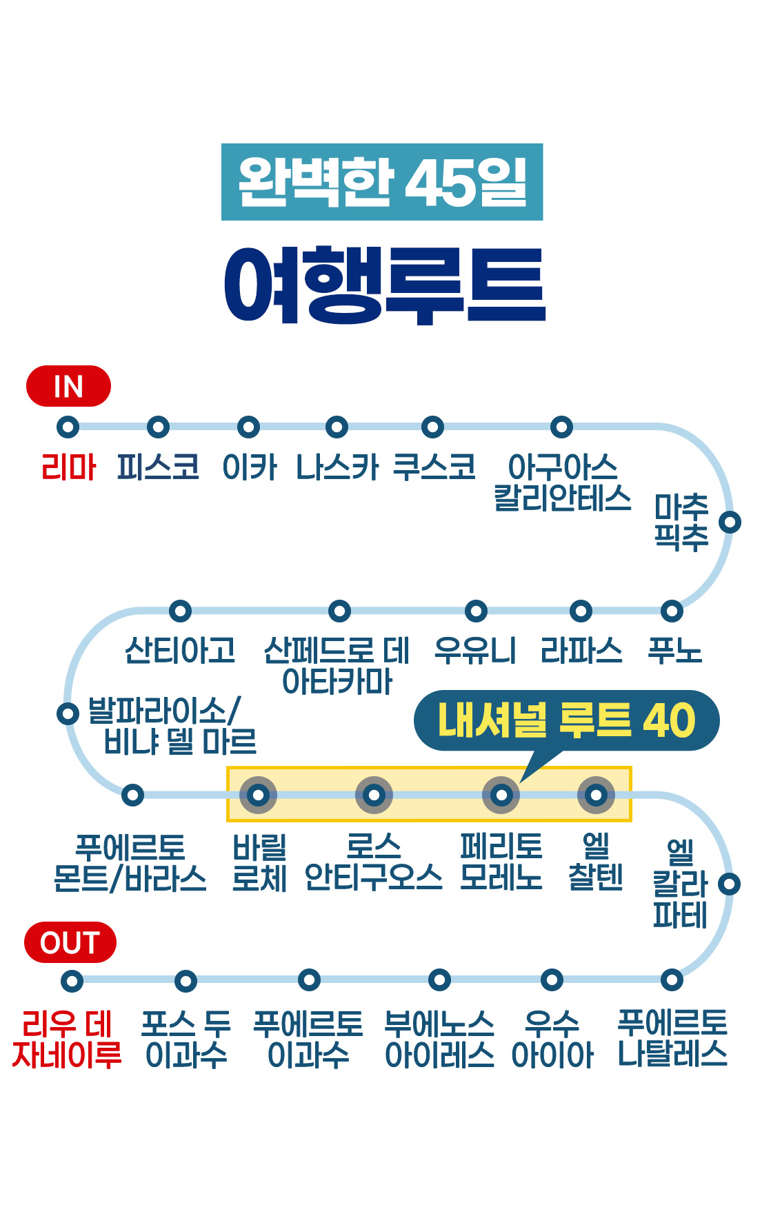 남미여행 남미여행루트_02_02
