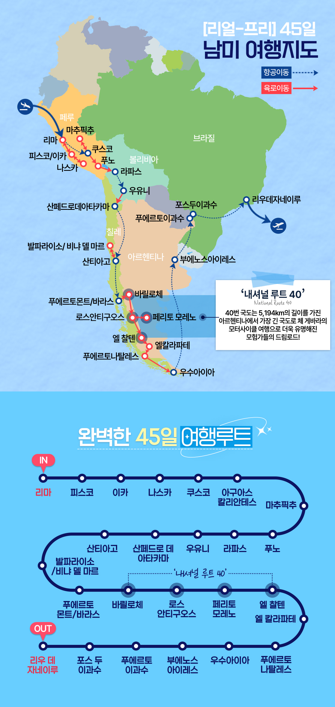 남미여행 지도_02