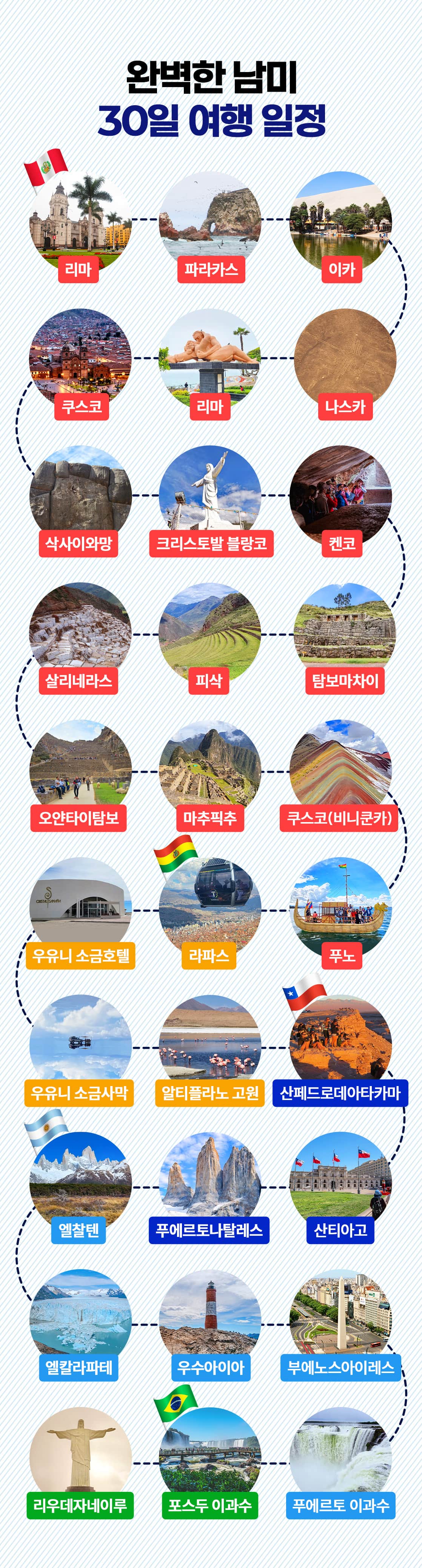 남미여행 남미30일_03