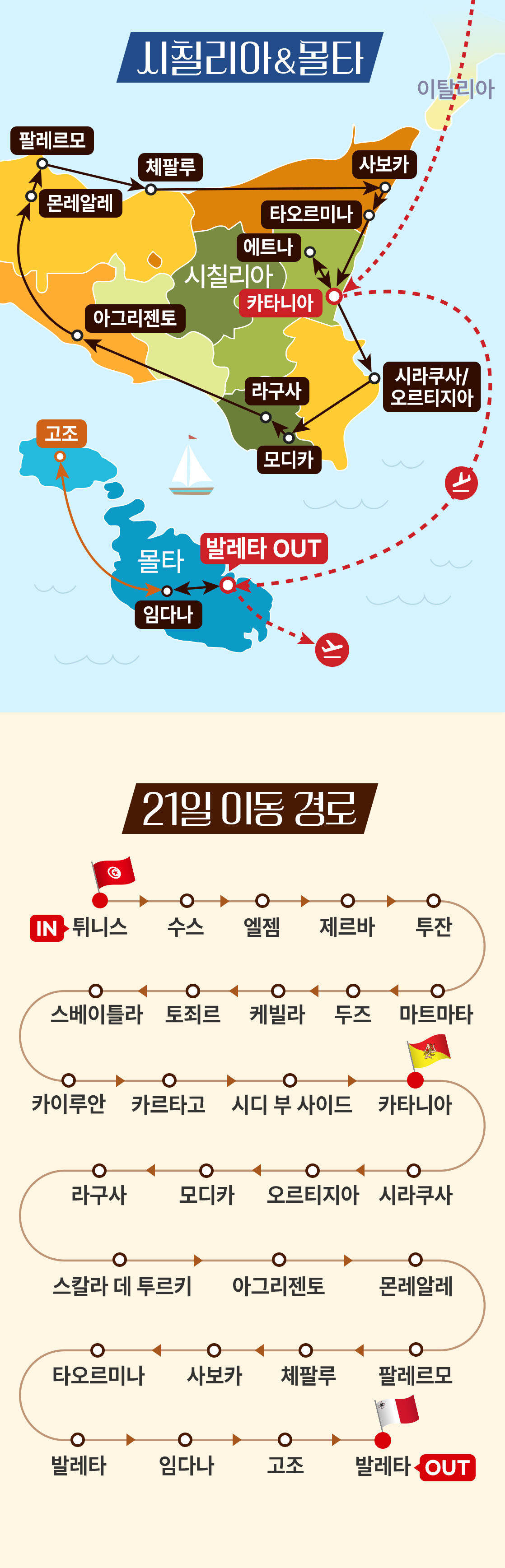 유럽여행 시칠리아 여행루트 03-2