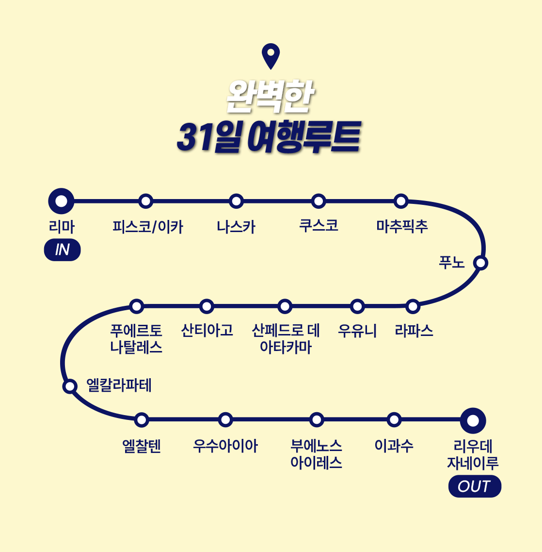 쌈바카니발 남미루트_05