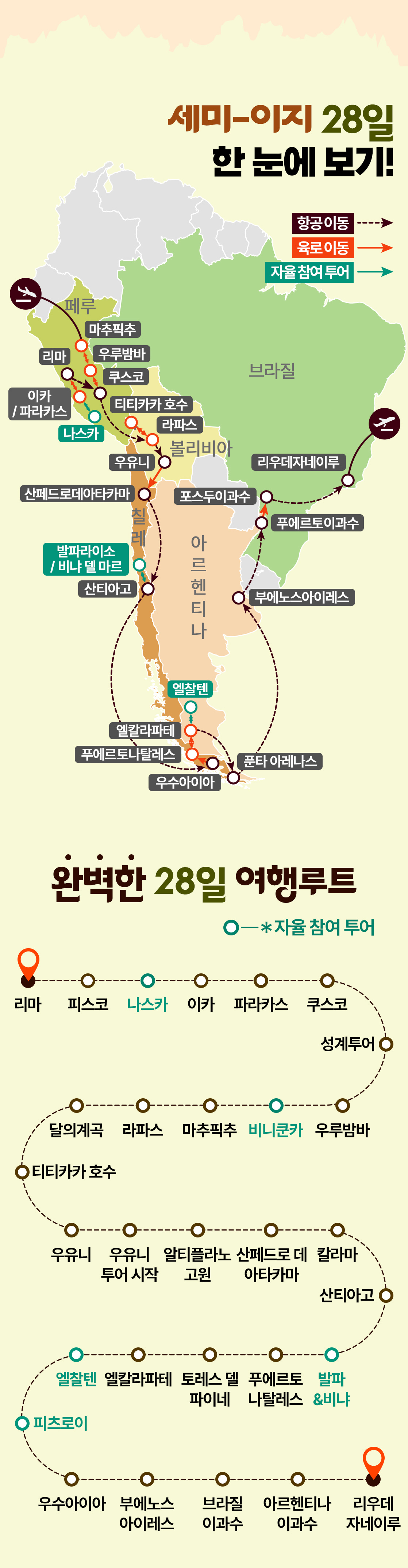 남미여행 남미여행루트_02