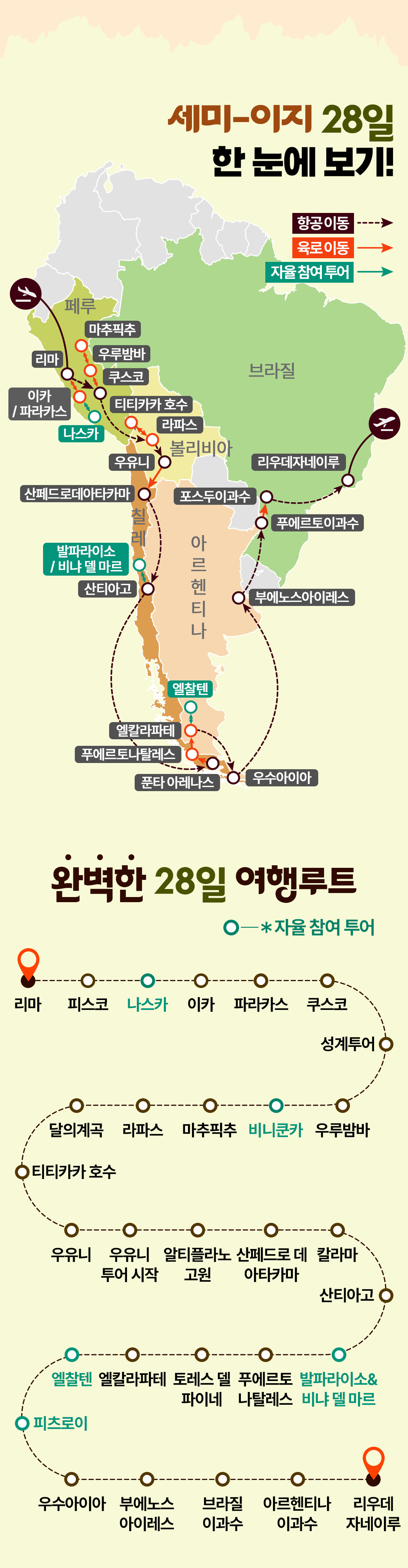 남미여행 남미여행루트_02